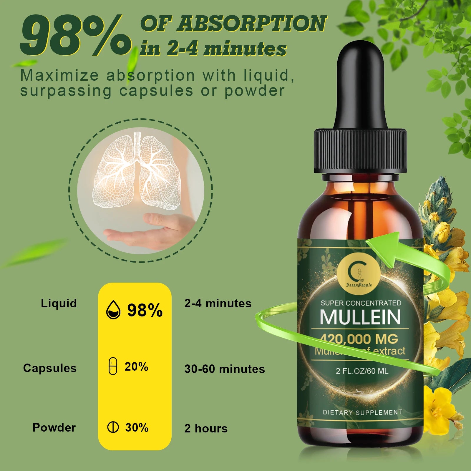 Mullein Leaf Extract Drops - Lung Cleanse - Powerful Mullein for Immune Support,Detox & Respiratory Support - Herbal Supplements